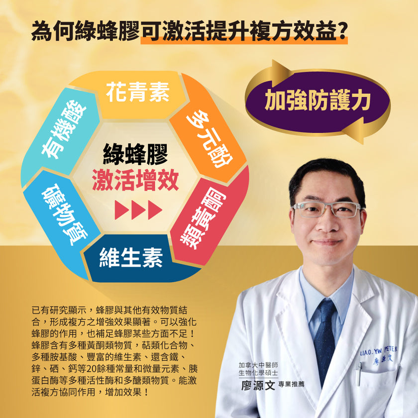 Apoidom亞波盾 巴西綠蜂膠專利葉黃素膠囊60粒(綠蜂膠激活晶亮複方效益)