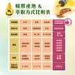 Apoidom亞波盾 頂級巴西綠蜂膠噴霧20ml(含頂級成分阿特比靈C 4mg/ml)